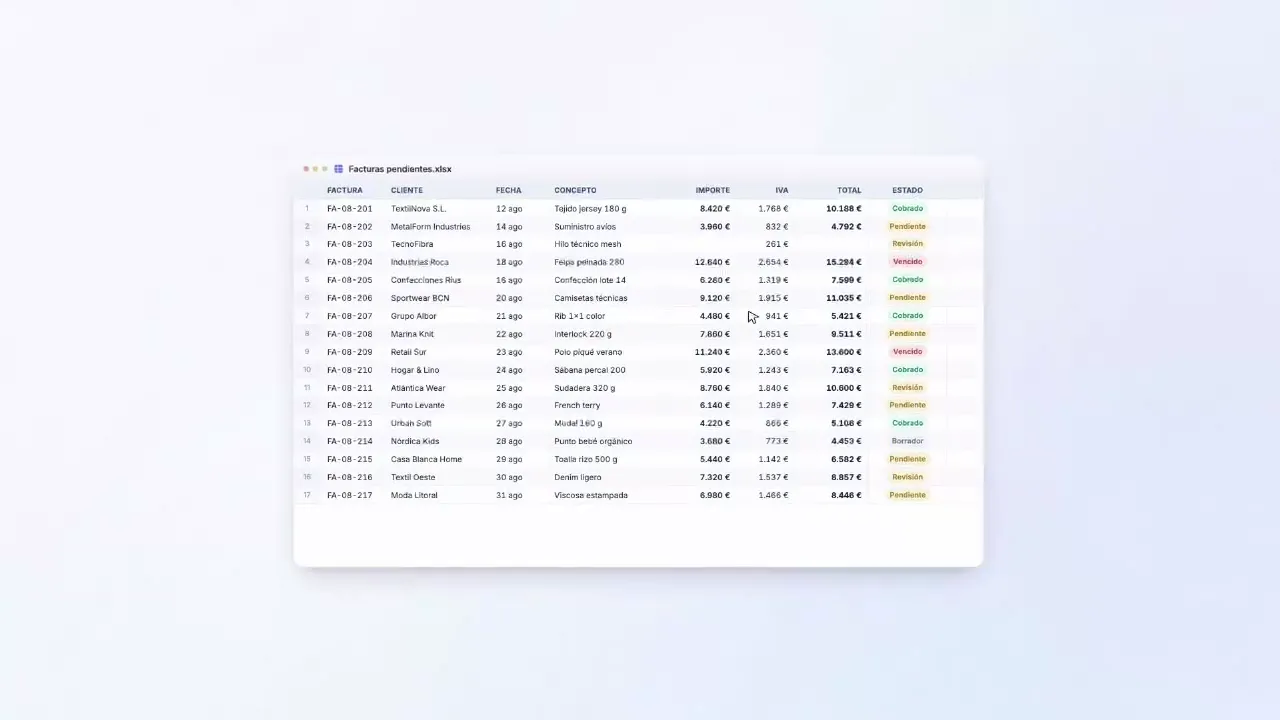 Software a medida de Andruma: panel con pedidos, producción y actividad de la empresa